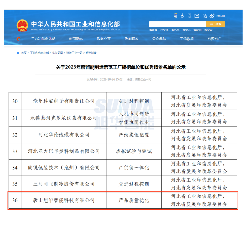 【国家级荣誉】喜讯！qy球友会(千亿)智能“SunFMEA项目”荣获工信部“2023年度智能制造优秀场景”